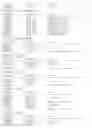 Fig. 195 - Promoter, promoter control elements, and combinations, and uses thereof