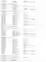 Fig. 204 - Promoter, promoter control elements, and combinations, and uses thereof