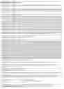Fig. 253 - Promoter, promoter control elements, and combinations, and uses thereof