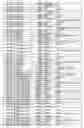 Fig. 47 - Promoter, promoter control elements, and combinations, and uses thereof