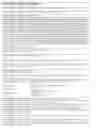 Fig. 479 - Promoter, promoter control elements, and combinations, and uses thereof