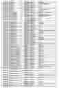 Fig. 49 - Promoter, promoter control elements, and combinations, and uses thereof