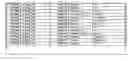 Fig. 56 - Promoter, promoter control elements, and combinations, and uses thereof