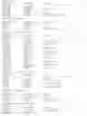 Fig. 626 - Promoter, promoter control elements, and combinations, and uses thereof