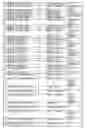 Fig. 71 - Promoter, promoter control elements, and combinations, and uses thereof