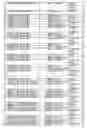 Fig. 72 - Promoter, promoter control elements, and combinations, and uses thereof
