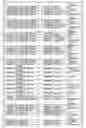 Fig. 73 - Promoter, promoter control elements, and combinations, and uses thereof