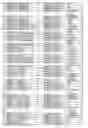 Fig. 74 - Promoter, promoter control elements, and combinations, and uses thereof