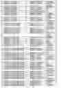 Fig. 75 - Promoter, promoter control elements, and combinations, and uses thereof