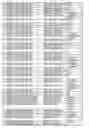 Fig. 77 - Promoter, promoter control elements, and combinations, and uses thereof