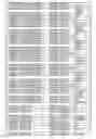 Fig. 78 - Promoter, promoter control elements, and combinations, and uses thereof