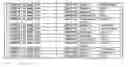 Fig. 79 - Promoter, promoter control elements, and combinations, and uses thereof