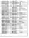 Fig. 84 - Promoter, promoter control elements, and combinations, and uses thereof