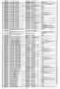 Fig. 89 - Promoter, promoter control elements, and combinations, and uses thereof