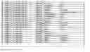 Fig. 93 - Promoter, promoter control elements, and combinations, and uses thereof