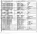 Fig. 99 - Promoter, promoter control elements, and combinations, and uses thereof