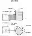 Fig. 05 - Method and apparatus for substantially isolating plant tissues