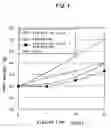 Fig. 04 - Polypeptide having larvae growth inhibiting or insecticidal effect on scarabaeidae insects