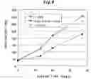 Fig. 08 - Polypeptide having larvae growth inhibiting or insecticidal effect on scarabaeidae insects