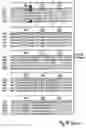 Fig. 49 - Plant starch composition