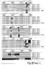 Fig. 62 - Plant starch composition