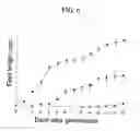 Fig. 07 - Root-specific expansin gene regulating root growth and obstacle-touching stress resistance in the plant