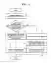 Fig. 02 - Image forming method and image forming apparatus with determination of set value