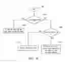 Fig. 09 - Remote access link fault indication mechanism