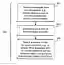 Fig. 01 - Selecting an access point according to a measure of received signal quality