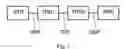 Fig. 02 - Method and arrangement for the remote-controlled testing of a specimen