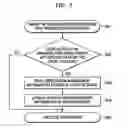 Fig. 06 - Storage medium storing application data providing programming function, and apparatus and method for reproducing the application