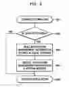 Fig. 07 - Storage medium storing application data providing programming function, and apparatus and method for reproducing the application