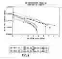 Fig. 04 - Apparatus and process for the abatement of semiconductor manufacturing effluents containing fluorine gas