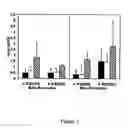 Fig. 02 - Compositions and methods for the inhibition of bone growth and resorption