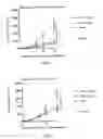 Fig. 02 - Antitumor agents with the use of HSV