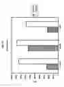 Fig. 08 - Dendritic cell potentiation
