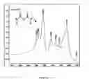 Fig. 07 - Carboxylated polysaccharides and method of preparation and use