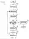 Fig. 06 - Superconductor fabrication processes