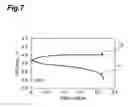 Fig. 08 - Coating liquid for electrode formation, electrode. electrochemical device, and process for producing these