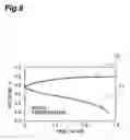 Fig. 09 - Coating liquid for electrode formation, electrode. electrochemical device, and process for producing these