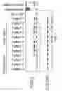 Fig. 03 - Fetal polypeptides from human liver