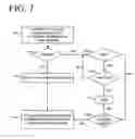 Fig. 07 - Communal discovery of network coverage