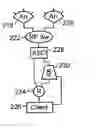 Fig. 01 - Method and apparatus for high throughput multiple radio sectorized wireless cell