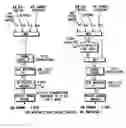 Fig. 01 - Method for rate control signaling to facilitate UE uplink data transfer