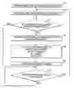 Fig. 01 - Apparatus for determining concentrations of light absorbing substances in blood