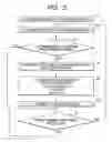 Fig. 03 - Apparatus for determining concentrations of light absorbing substances in blood