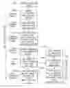 Fig. 01 - Medical image management system
