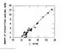 Fig. 01 - Cold work tool steel