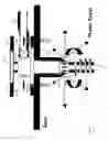 Fig. 02 - Water driven fire hose spinning nozzle