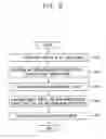Fig. 09 - Apparatus and method for partitioning moving picture data